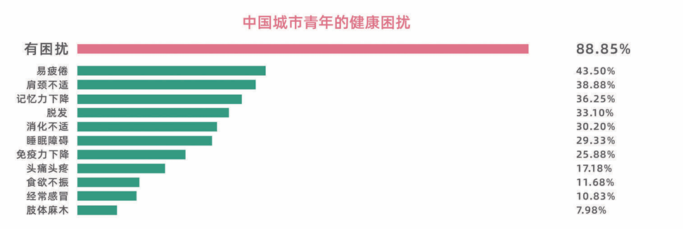 奶茶店消费者调研